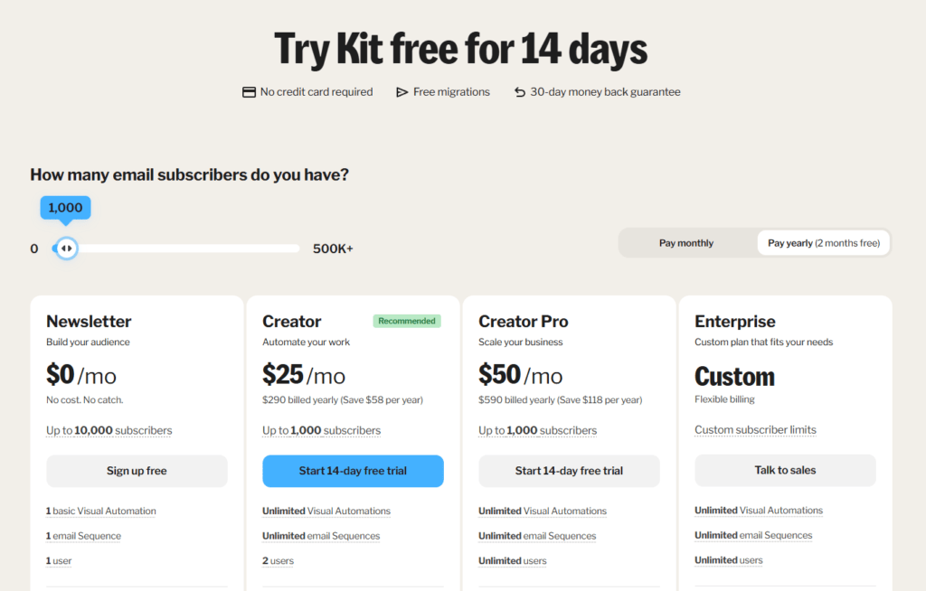 PradhanBlog.com | All About Making Money Online